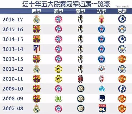 他的表现令